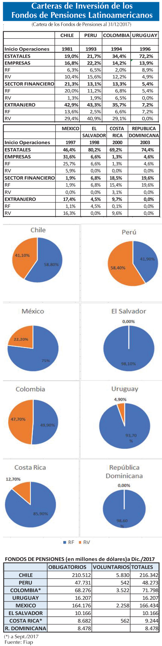Carteras Fondos de Pensiones LA