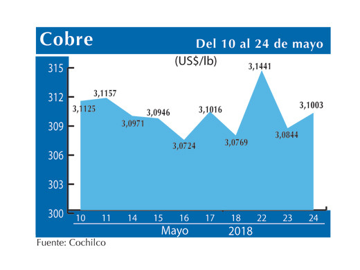 COBRE 24 5