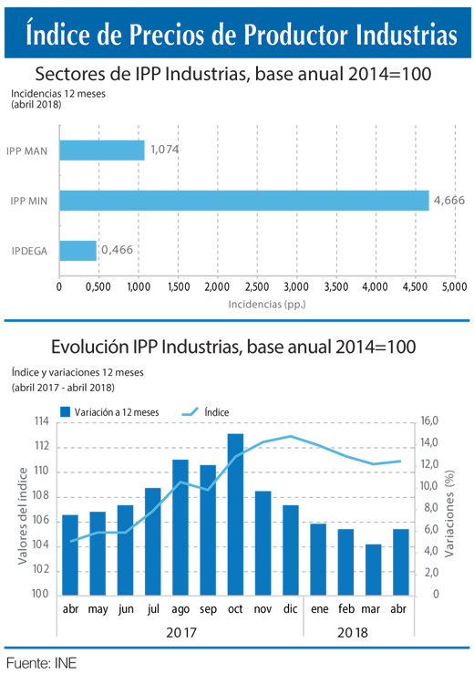 IPP ABRIL