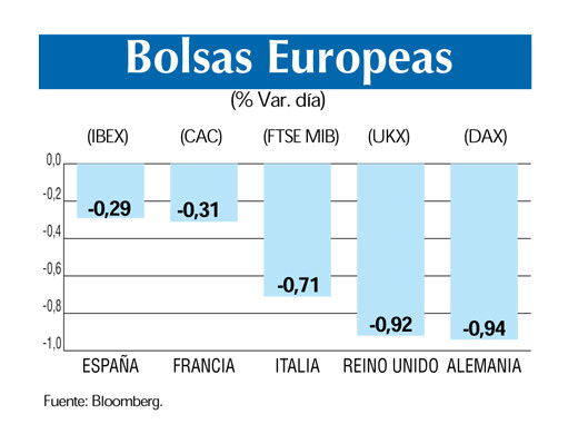 Bolsas europeas 24 5 (1)