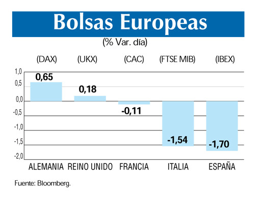 Bolsas europeas 25 5