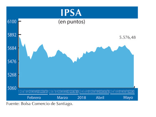 IPSA 25 5