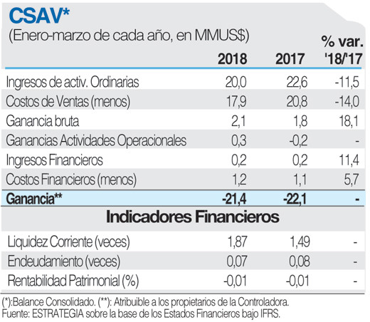 CSAV FICHA