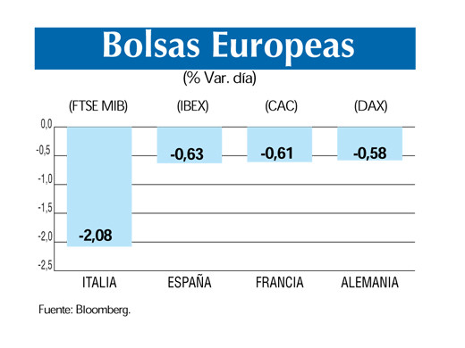 Bolsas europeas 28 5