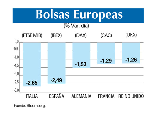 Bolsas europeas 29 5