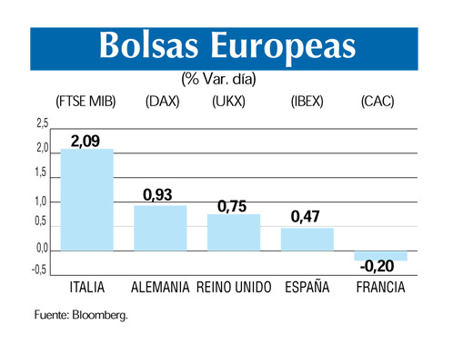 Bolsas europeas 30 5