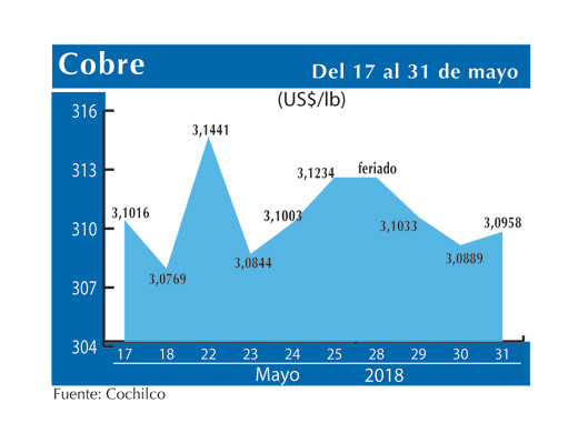 COBRE 31 5