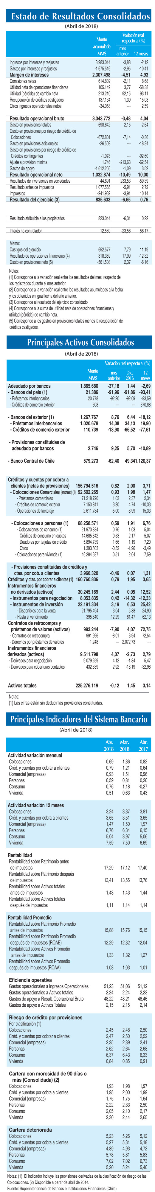 Resultados Consolidados abr 18