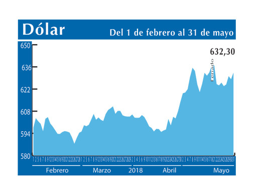 Dolar Interb 31 5