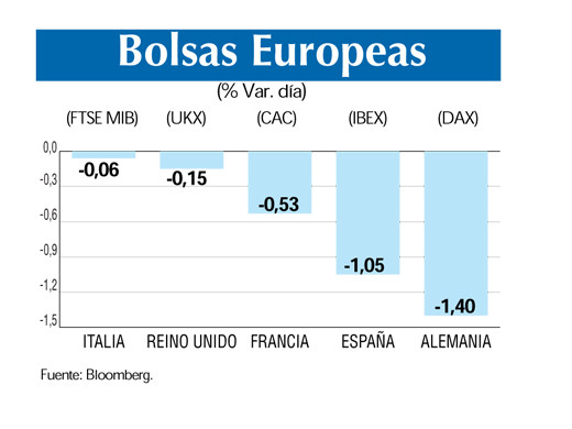 Bolsas europeas 31 5