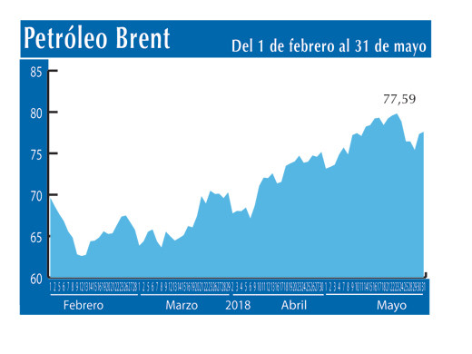 Petroleo Brent 31 5