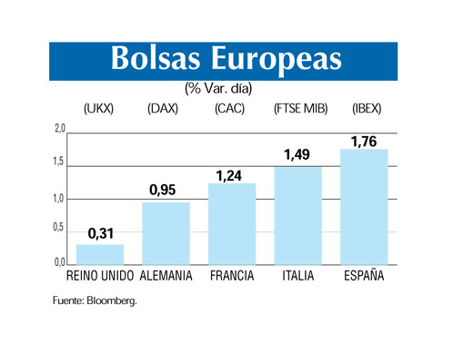 Bolsas europeas 1 6