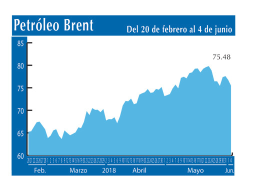 Petroleo Brent 4 6