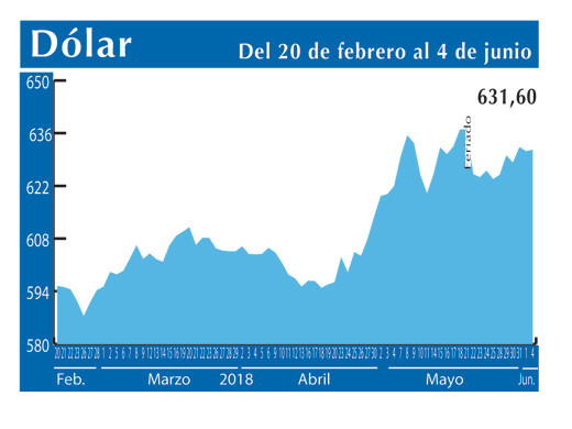 Dolar Interb 4 6