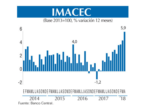 Imacec GRAFICO ABR