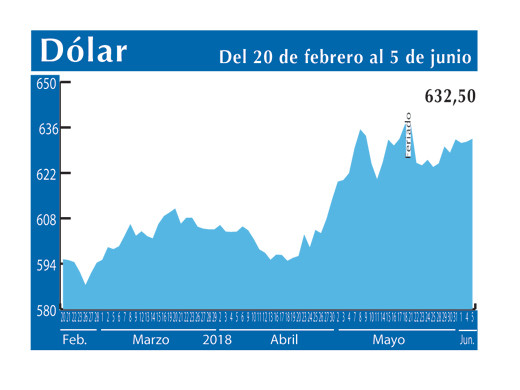 Dolar Interb 5 6