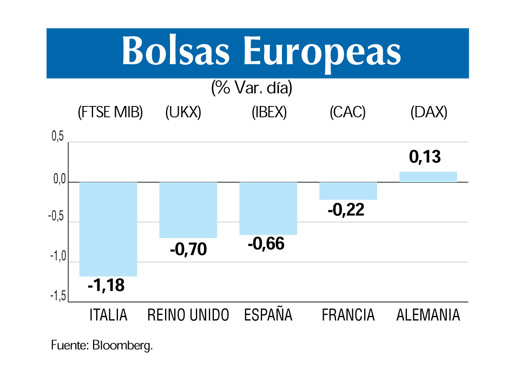 Bolsas europeas 5 6