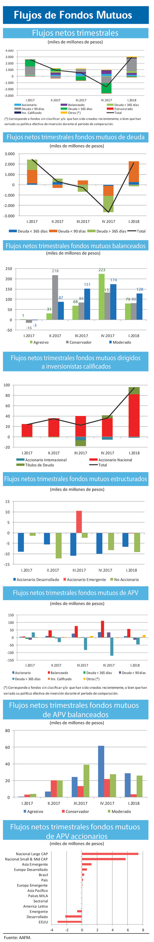 Flujo Fondos Mutuos