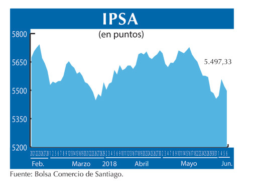 IPSA 6 6