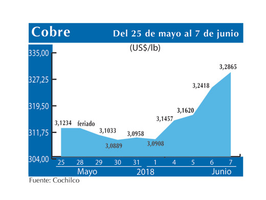 COBRE 7 6