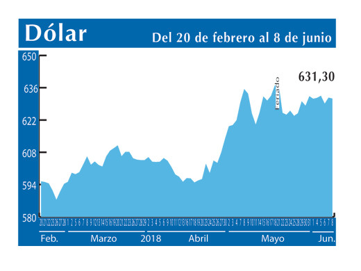 Dolar Interb 8 6