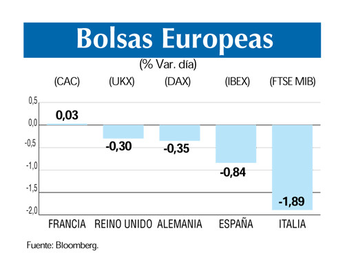 Bolsas europeas 8 6