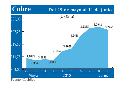 COBRE 11 6