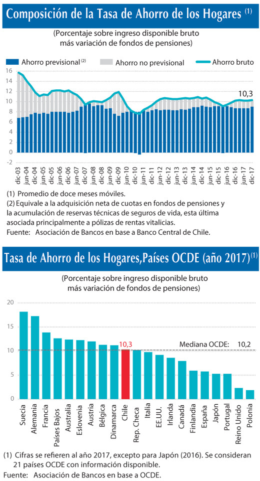 Ahorro Hogares