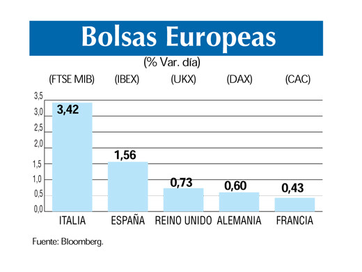 Bolsas europeas 11 6 (1)