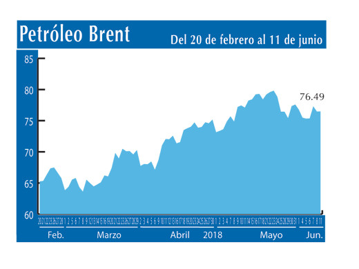 Petroleo Brent 11 6