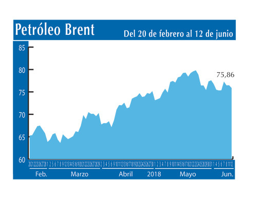 Petroleo Brent 12 6