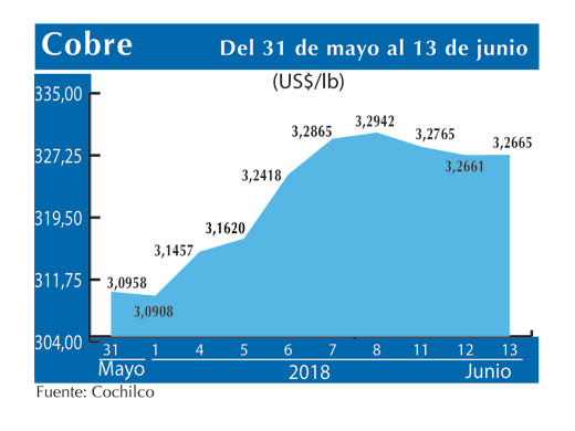 COBRE 13 6