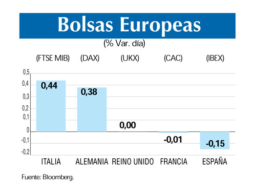 Bolsas europeas 13 6