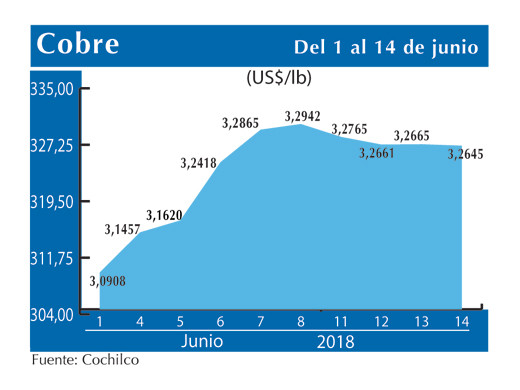 COBRE 14 6