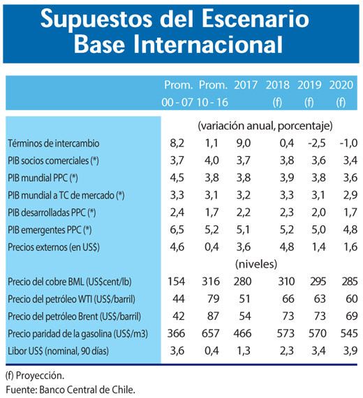 Escenario internacional