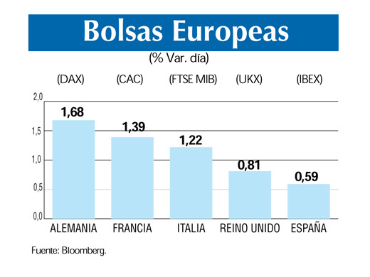 Bolsas europeas 14 6
