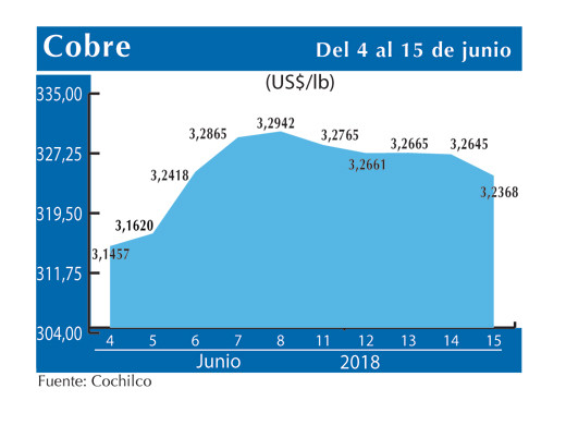 COBRE 15 6