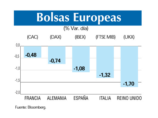 Bolsas europeas 15 6