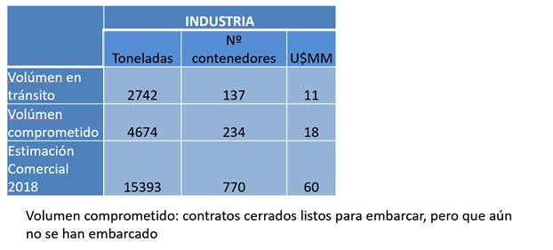 Estimaciu00f3n Comercial nueces