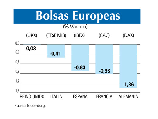 Bolsas europeas 18 6