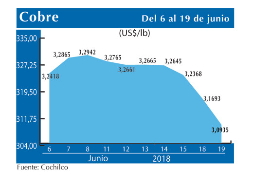 COBRE 19 6