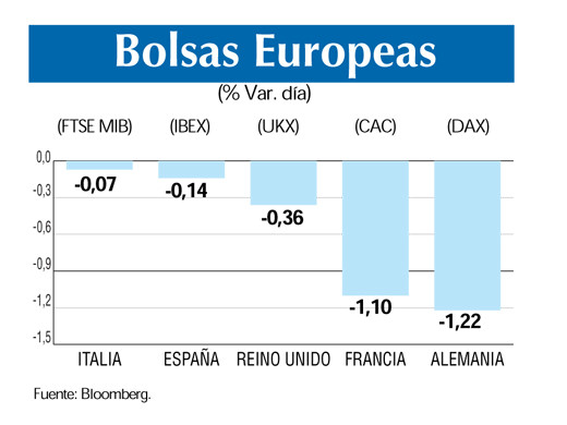 Bolsas europeas 19 6
