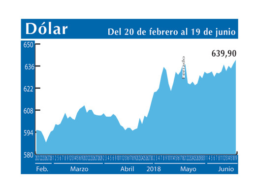 Dolar Interb 19 6 (1)