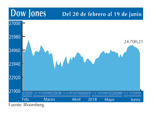 Dow Jones 19 6