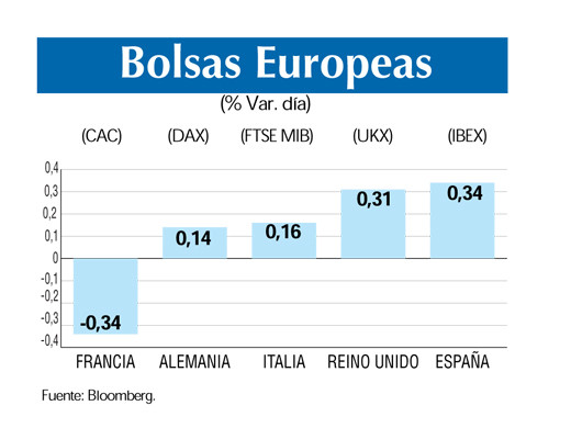 Bolsas europeas 20 6