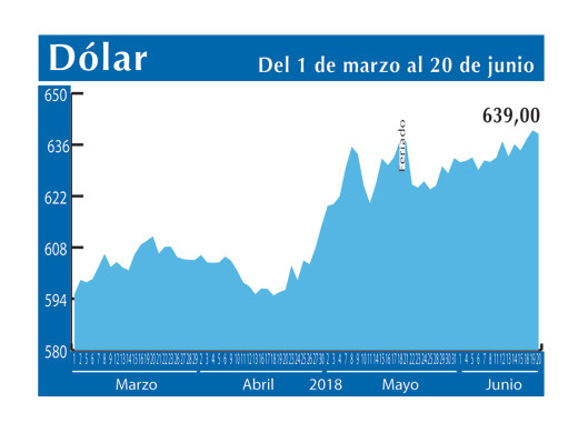 Dolar Interb 20 6