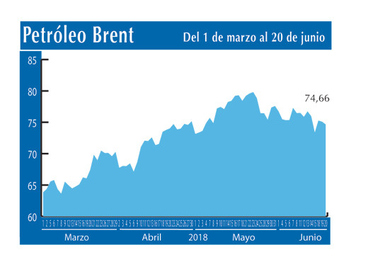 Petroleo Brent 20 6 (1)