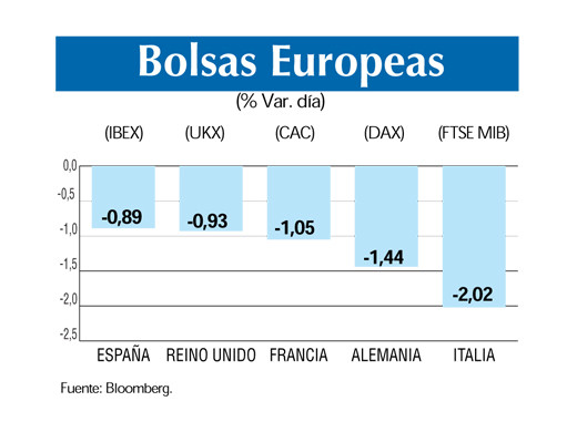Bolsas europeas 21 6