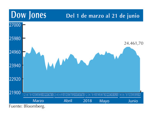 Dow Jones 21 6