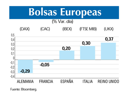 Bolsas europeas 26 6 (1)